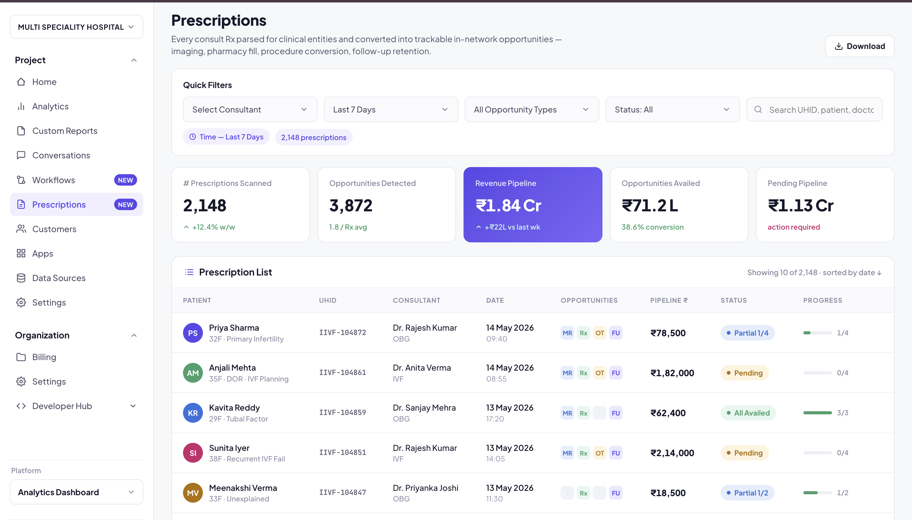 Anthropod prescription revenue intelligence dashboard